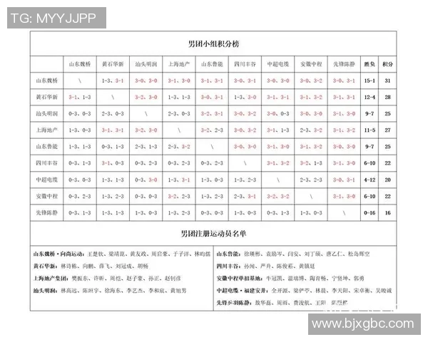 南京乒乓球队以82分高居世界锦标赛积分榜首位展现强劲实力